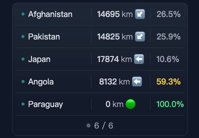 Intelligence Analysis