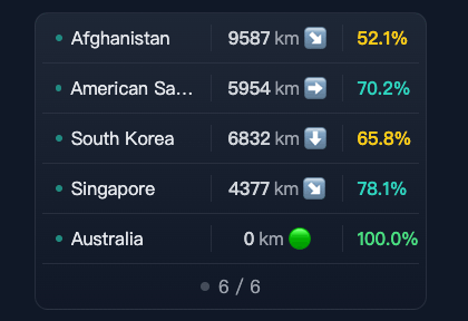 Leverage the Guidance System Leverage the Guidance System